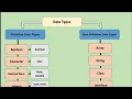 Java 09 07-03-2025 Character data types and type casting TAP ACCDEMY