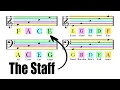 How To Read Notes On The Staff EASY Music Theory Tutorial