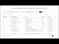 Laravel 5 8 - Date range Filter in Datatables with Server-side Processing
