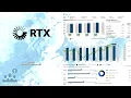RTX RTX Corporation Q3 2024 Earnings Conference Call