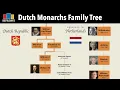 Download Lagu Dutch Monarchs Family Tree | William the Silent to Willem-Alexander