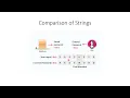 C Program Lab Assignment 8 - Functions to implement string operations