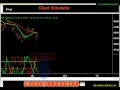 Simulation of Aroon Indicator with Moving Averages in TradeStation