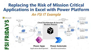 Replace Mission Critical Excel with Power Platform FSI Fridays