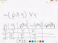 Using Equivalent Statements to Simplify 3