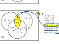 Analyze Survey using Three Set Venn Diagram Part 1