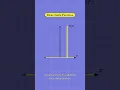 The Dirac Delta Function Visually Explained