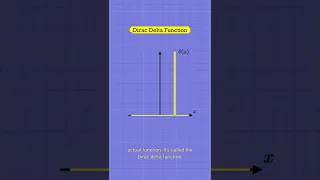 The Dirac Delta Function Visually Explained