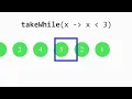 TakeWhile - Stream API java