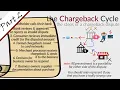 Chargeback Costs Consequences - Chargeback Process Resolution