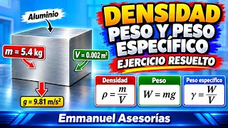 DENSIDAD, MASA, VOLUMEN y PESO ESPECĂFICO â
Ejercicio Resuelto de FĂsica.