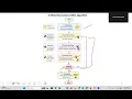 Artificial Bee Colony ABC Meta-Heuristic Algorithm Phases Formulas Flowchart Part 1