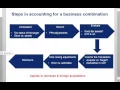 Tax Provision - 2015 Fall BUS225L Class 8 SJSU MST