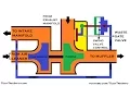 Waste Gate Turbocharger