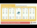 Weather in Danville Pennsylvania - Saturday Jan 31 2026