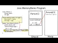 Inside Java Memory - Stack vs Heap