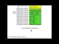 Local Variables StructLocalVariable c Explanation - Architecture 1001 x86-64 Assembly