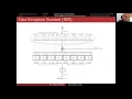 Applied Cryptology 3 3 DES Block Cipher