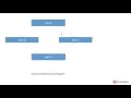 Diamond Problem in Java - Why java doesn t support multiple inheritance