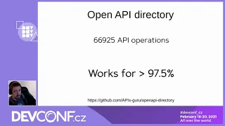 Effective API schemas testing - DevConf CZ 2021