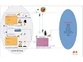Using SAML v2 Assertion Attributes
