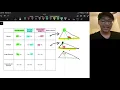 Solutions Special Segments in Triangles Geometry Lesson 5