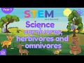 Carnivores Herbivores and Omnivores KS1 Year 1 Science Home Learning