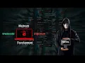 Red Team Malware Development Shellcode Injection Malware Developer