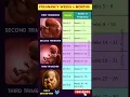 Download Lagu How to Calculate Pregnancy Weeks and Months ? Pregnancy Guide