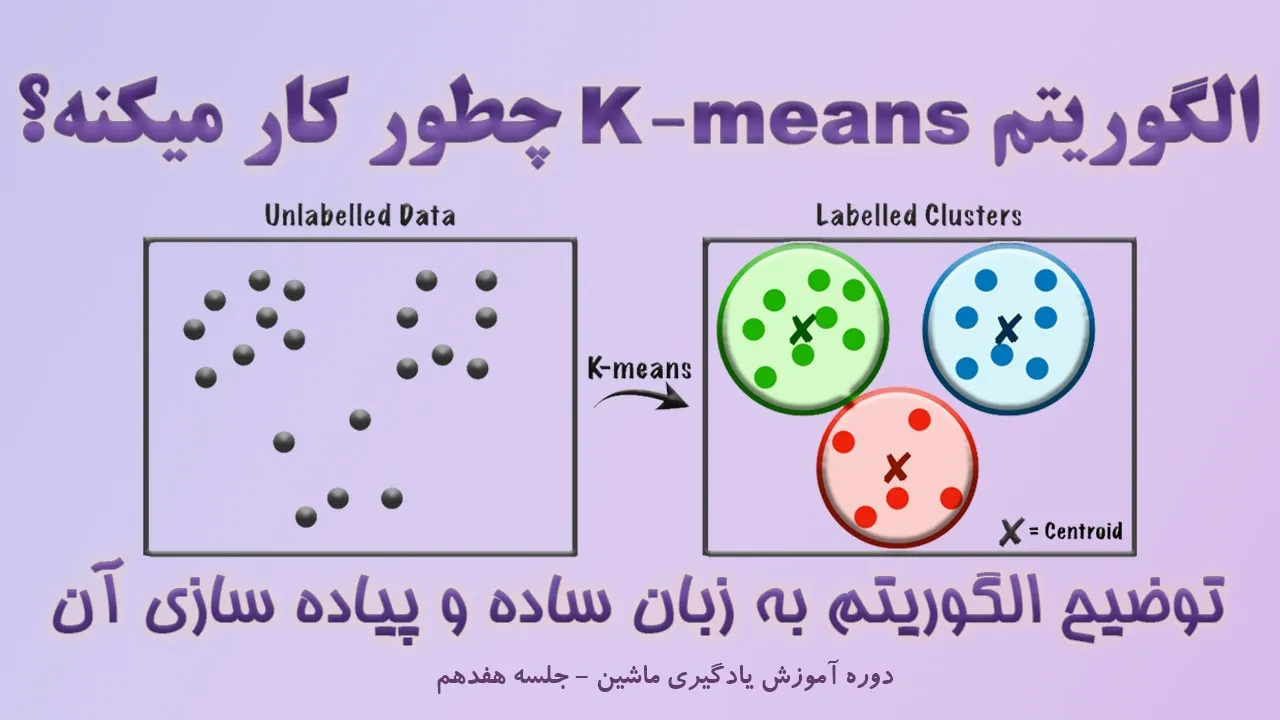 آموزش یادگیری ماشین 17 - آشنایی و پیاده سازی الگوریتم K-means برای خوشه بندی (clustering) بی نظارت