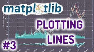 Python Matplotlib Tutorial for Beginners - Plotting Simple Lines