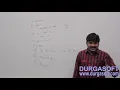 Core Java With OCJP SCJP Collections Part 14 hashtable 480 X 854