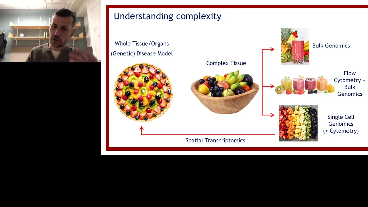 Tips for successful single cell and single nucleus RNA-Seq - Part 1