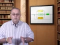 Back to Basics Loop Tuning