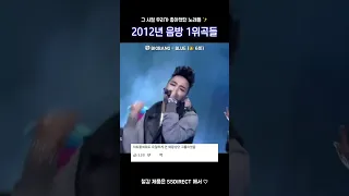 2012년 음방 1위곡들 모음 1탄 