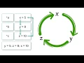 C Program To Shift Variable Values Circularly To Right