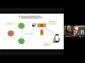 COVID-19 Deep Learning Social Distancing - Explained