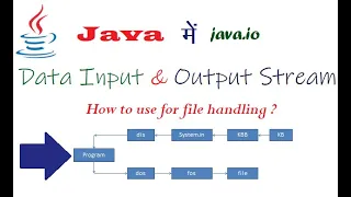 Data Input Output Stream Classes in Java