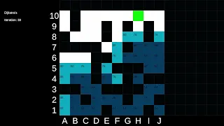 AIP201 Path-finding Algorithms Dijkstras A