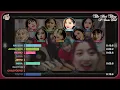 TWICE (트와이스) - 올해 제일 잘한 일 (The Best Thing I Ever Did) [Line Distribution]