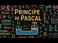 Physique - Le principe de Pascal et son application dans un systeme hydraulique