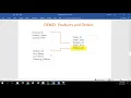 Web development using web2py and python part 27