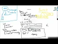 Class 4 Introduction to CSS Full Stack Web development Course