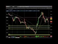Day Trades on StockTwits BIDU GOOGL FB MA 10 28 16