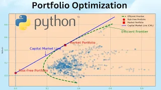 Portfolio Optimization in Python
