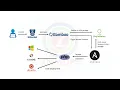 PHP Application Deployment using Ansible through Bamboo Pipeline