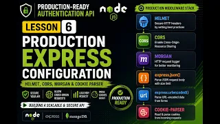 Built In Middlewares Lesson 6 Express Production Configuration Node js
