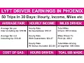 How Much Money Do Lyft Drivers Make Earnings Hourly Rate Per Mile