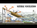 How to improve ventilation naturally in your home natural cooling system for house