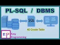 Create Table in Oracle 10g Database In Hindi B E B Tech Diploma